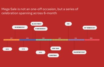 Facebook chia sẻ hiểu biết về Ngày hội Mua sắm tại Việt Nam Facebook chia sẻ hiểu biết về Ngày hội Mua sắm tại Việt Nam