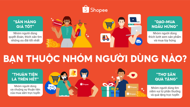 4 nhóm khách hàng thường xuyên mua sắm trực tuyến trên Shopee