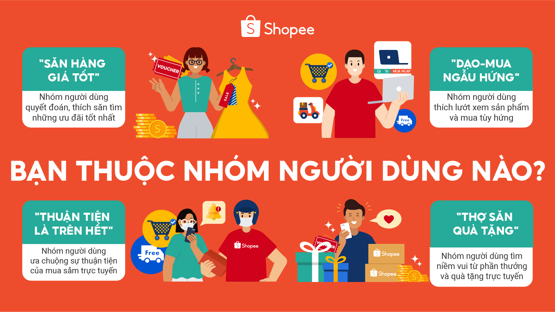 4 nhóm khách hàng thường xuyên mua sắm trực tuyến trên Shopee