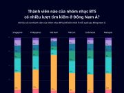 Nhóm BTS ảnh hướng lượt tìm kiếm thương hiệu tại Việt Nam Nhóm BTS ảnh hướng lượt tìm kiếm thương hiệu tại Việt Nam