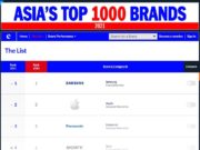 Samsung được vinh danh Thương hiệu hàng đầu Châu Á trong 10 năm liên tiếp