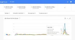 Từ khóa ‘Tra cứu điểm thi ĐH' chiếm trọn tâm điểm Google Tìm Kiếm tuần qua