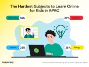 Học sinh khu vực APAC gặp khó khăn khi phải học trực tuyến Học sinh khu vực APAC gặp khó khăn khi phải học trực tuyến