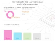 Những thách thức trong bối cảnh gia tăng các cuộc họp qua hình thức video