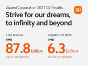Xiaomi công bố doanh thu và lợi nhuận của Quý 2/2021