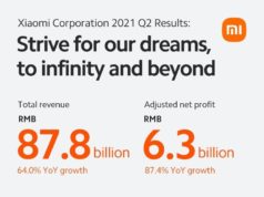 Xiaomi công bố doanh thu và lợi nhuận của Quý 2/2021
