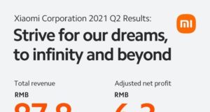 Xiaomi công bố doanh thu và lợi nhuận của Quý 2/2021