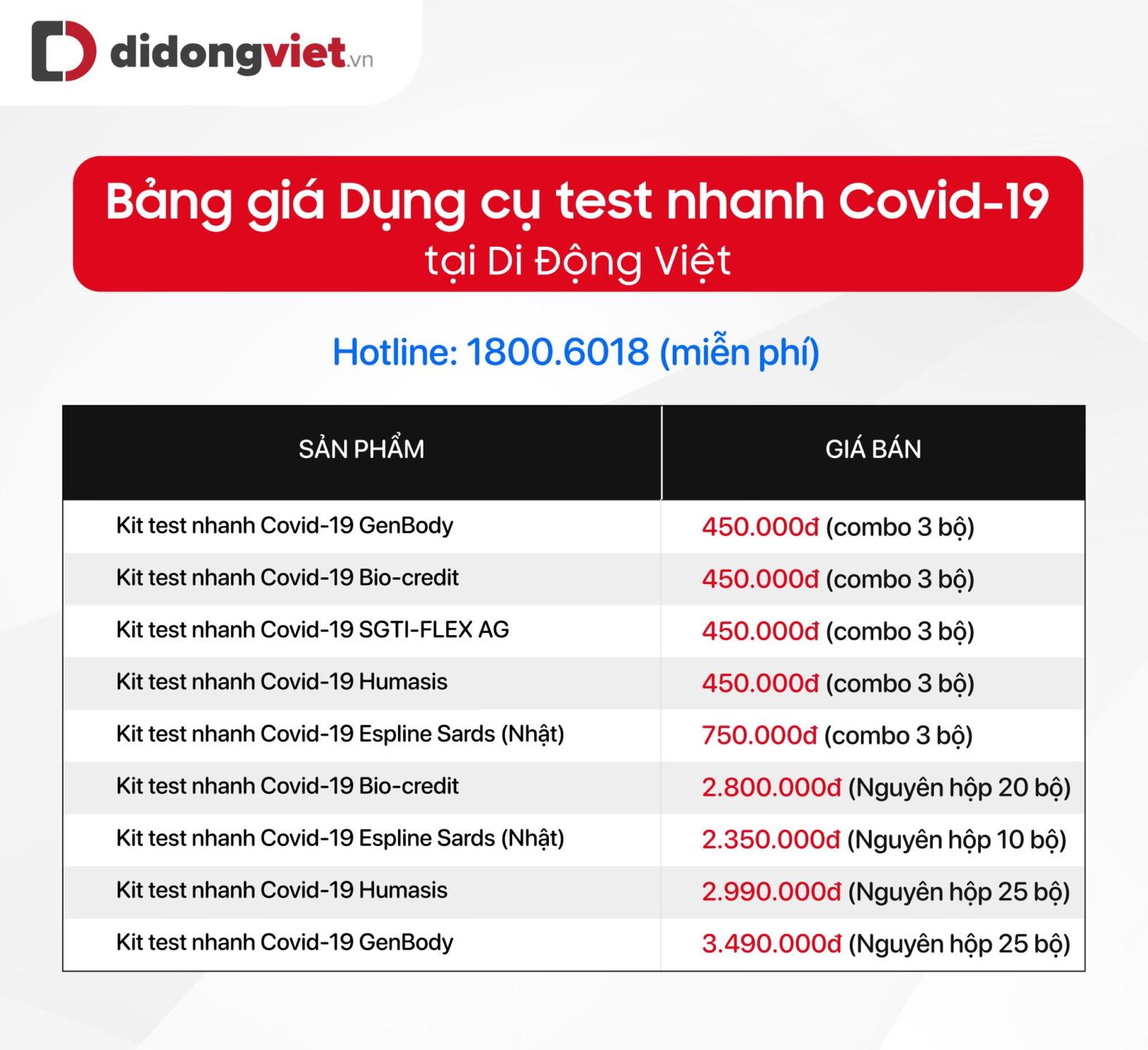 Những thiết bị y tế cần thiết để theo dõi sức khỏe cho mọi nhà