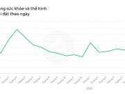 Ứng dụng theo dõi sức khỏe và thể hình tiếp tục tăng trưởng trong năm 2021