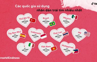 Cộng đồng sáng tạo video lan toả những điều tử tế trên TikTok