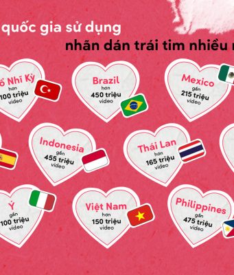 Cộng đồng sáng tạo video lan toả những điều tử tế trên TikTok Cộng đồng sáng tạo video lan toả những điều tử tế trên TikTok