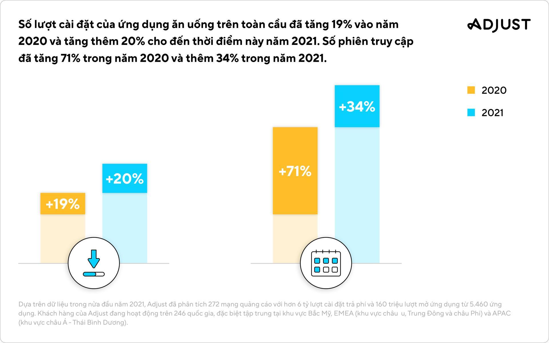 Adjust: Đông Nam Á tiếp tục dẫn đầu phân khúc Thương mại điện tử