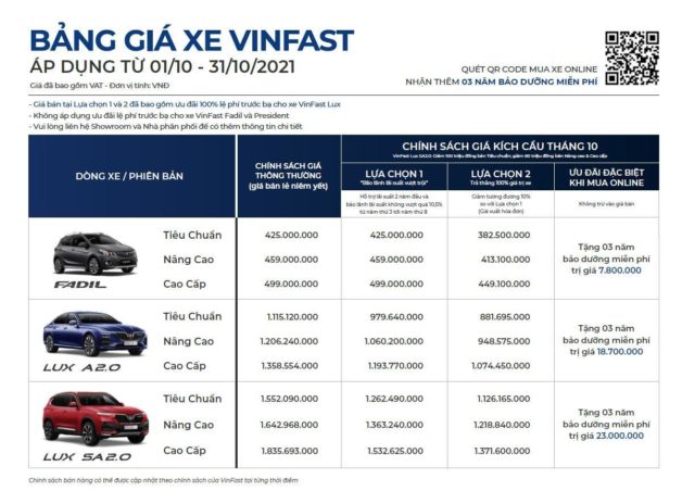 VinFast công bố kết quả kinh doanh ô tô tháng 9.2021 VinFast công bố kết quả kinh doanh ô tô tháng 9.2021