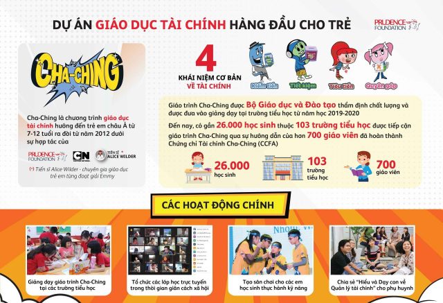 Prudential triển khai chương trình giáo dục tài chính cho trẻ 'Cha-Ching' Prudential triển khai chương trình giáo dục tài chính cho trẻ 'Cha-Ching'