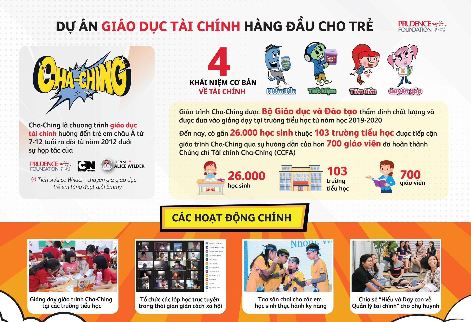 Prudential triển khai chương trình giáo dục tài chính cho trẻ 'Cha-Ching' Prudential triển khai chương trình giáo dục tài chính cho trẻ 'Cha-Ching'