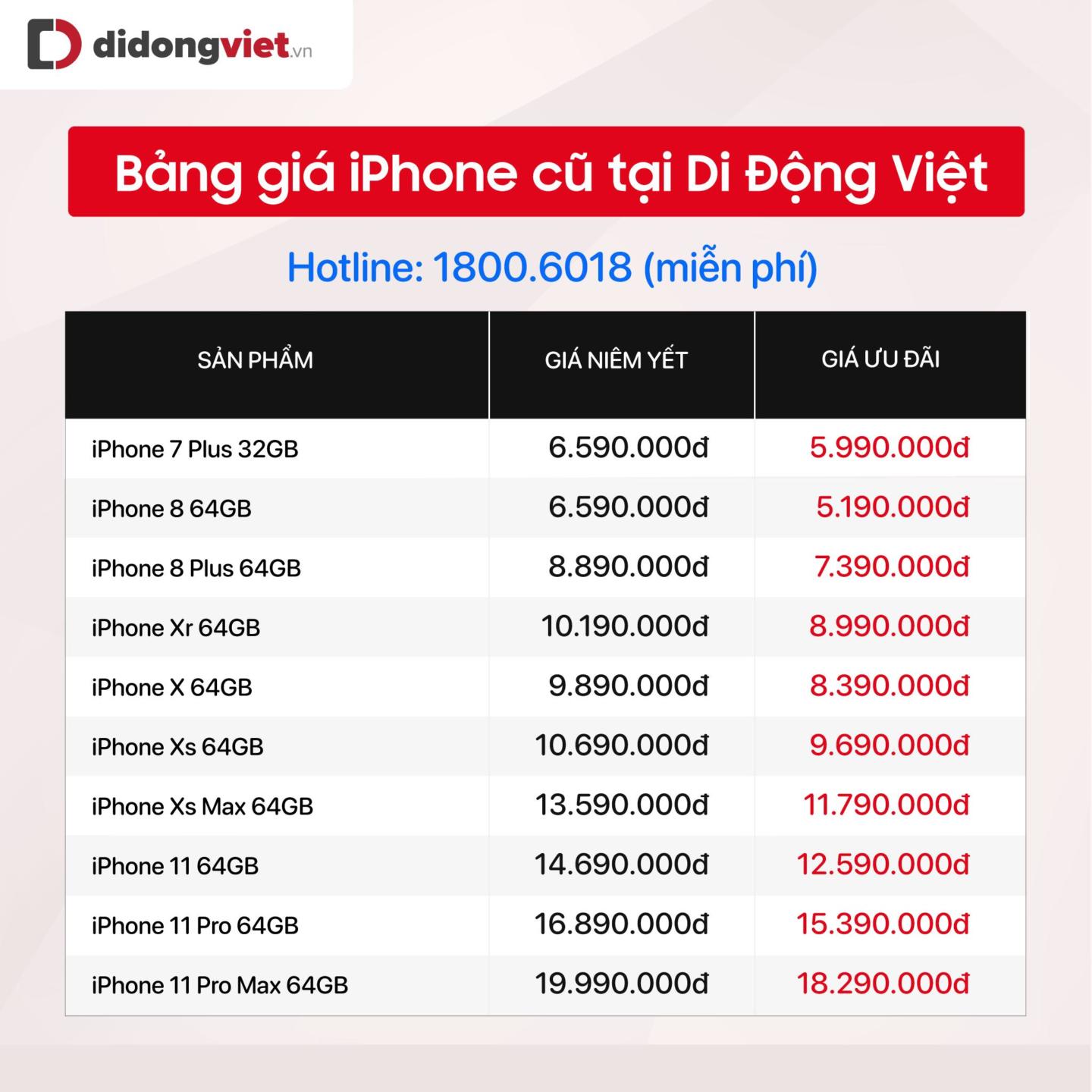Top 5 máy iPhone cũ giảm giá mạnh nhất khi iPhone 13 ra mắt 