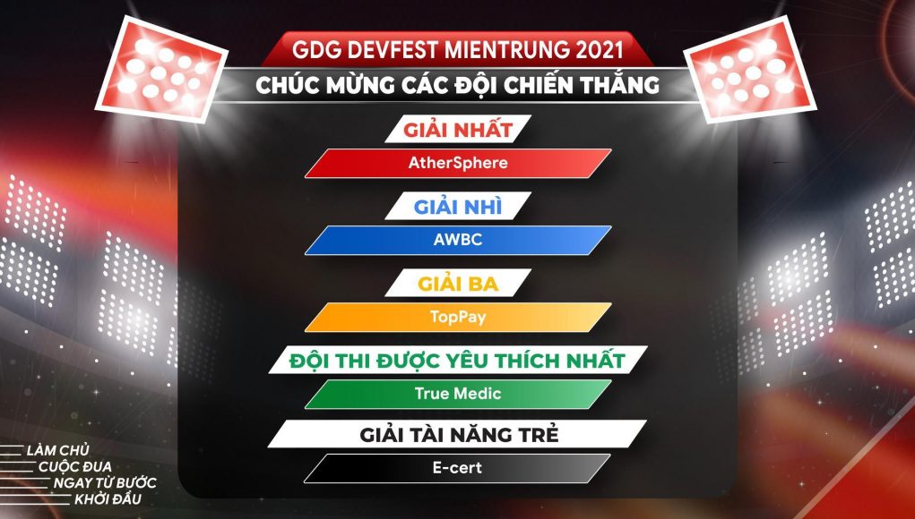 GDG DevFest MienTrung công bố 5 đội thắng giải cuộc thi Hackathon