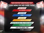 GDG DevFest MienTrung công bố 5 đội thắng giải cuộc thi Hackathon