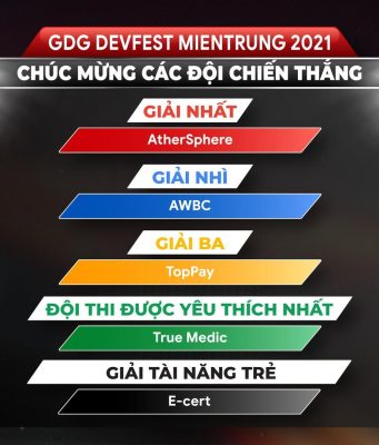 GDG DevFest MienTrung công bố 5 đội thắng giải cuộc thi Hackathon GDG DevFest MienTrung công bố 5 đội thắng giải cuộc thi Hackathon