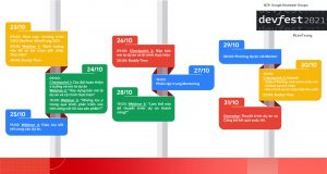 34 đội trải qua 168 giờ đua không ngừng nghỉ tại cuộc thi Hackathon GDG DevFest MienTrung 2021