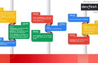 34 đội trải qua 168 giờ đua không ngừng nghỉ tại cuộc thi Hackathon GDG DevFest MienTrung 2021