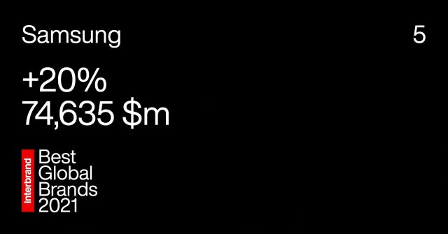 Samsung đạt top 5 thương hiệu toàn cầu Tốt nhất của Interbrand 2021 Samsung đạt top 5 thương hiệu toàn cầu Tốt nhất của Interbrand 2021