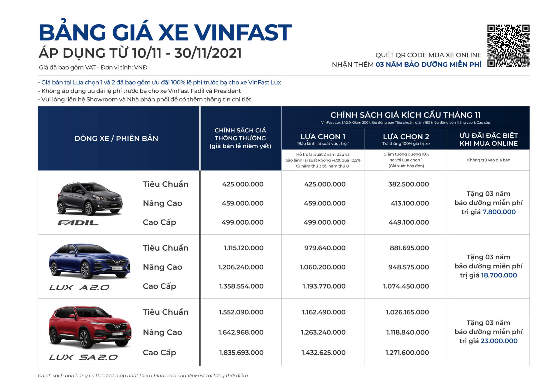 VinFast công bố kết quả kinh doanh ô tô tháng 10.2021
