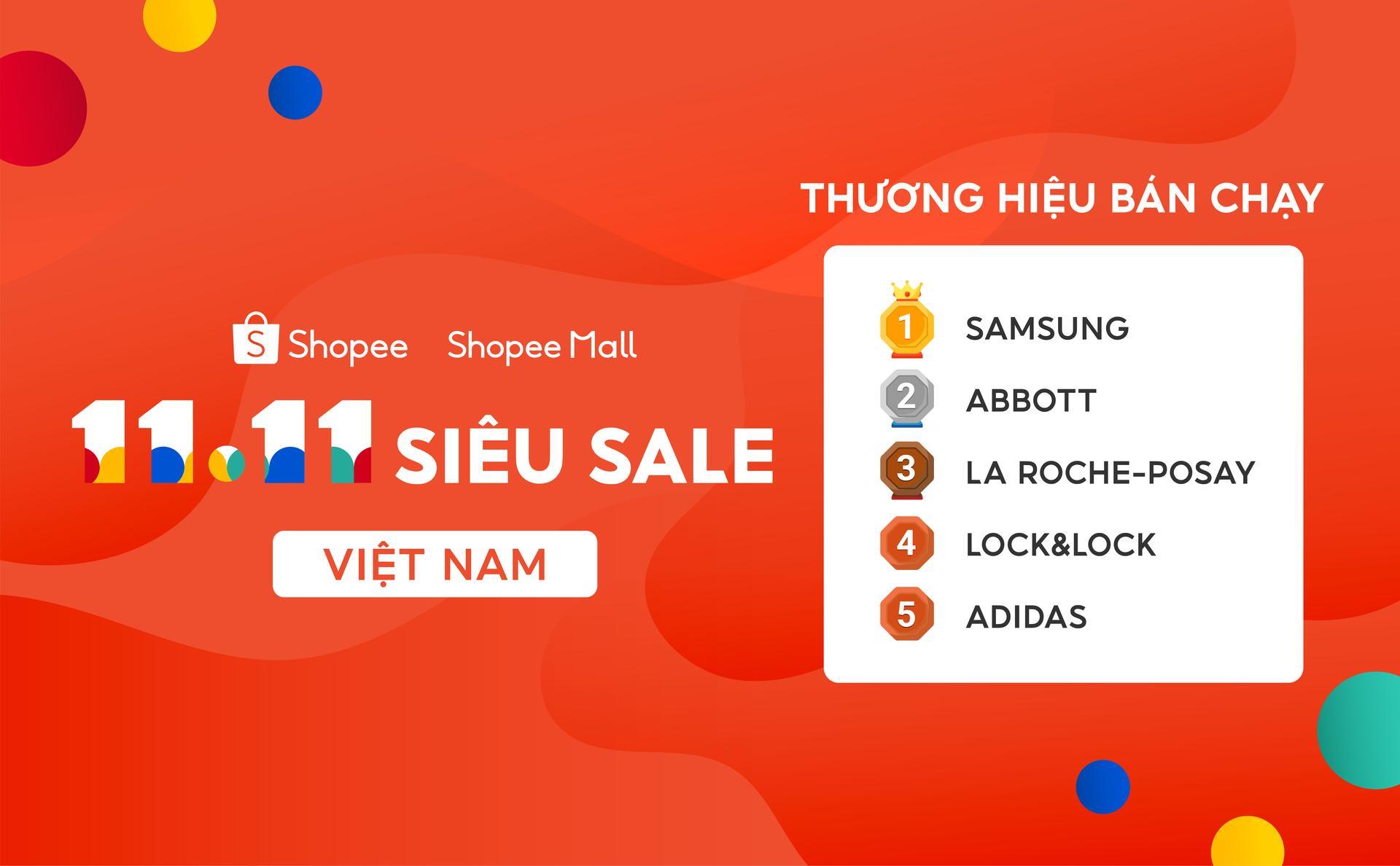 Shopee lập kỷ lục hơn 2 tỷ sản phẩm bán ra trong 11.11 Siêu Sale