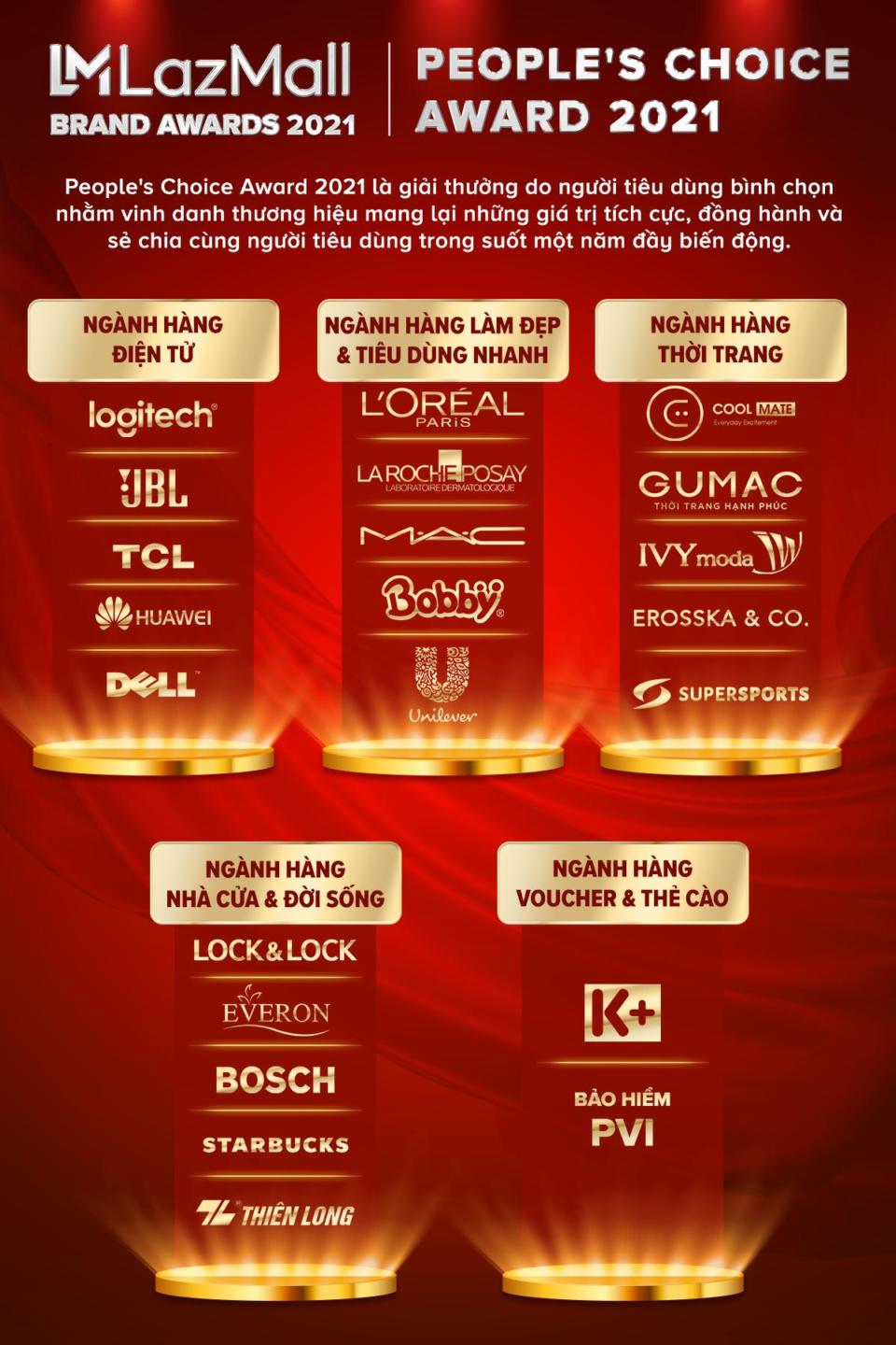 Lazada công bố giải thưởng LazMall Brand Awards 2021