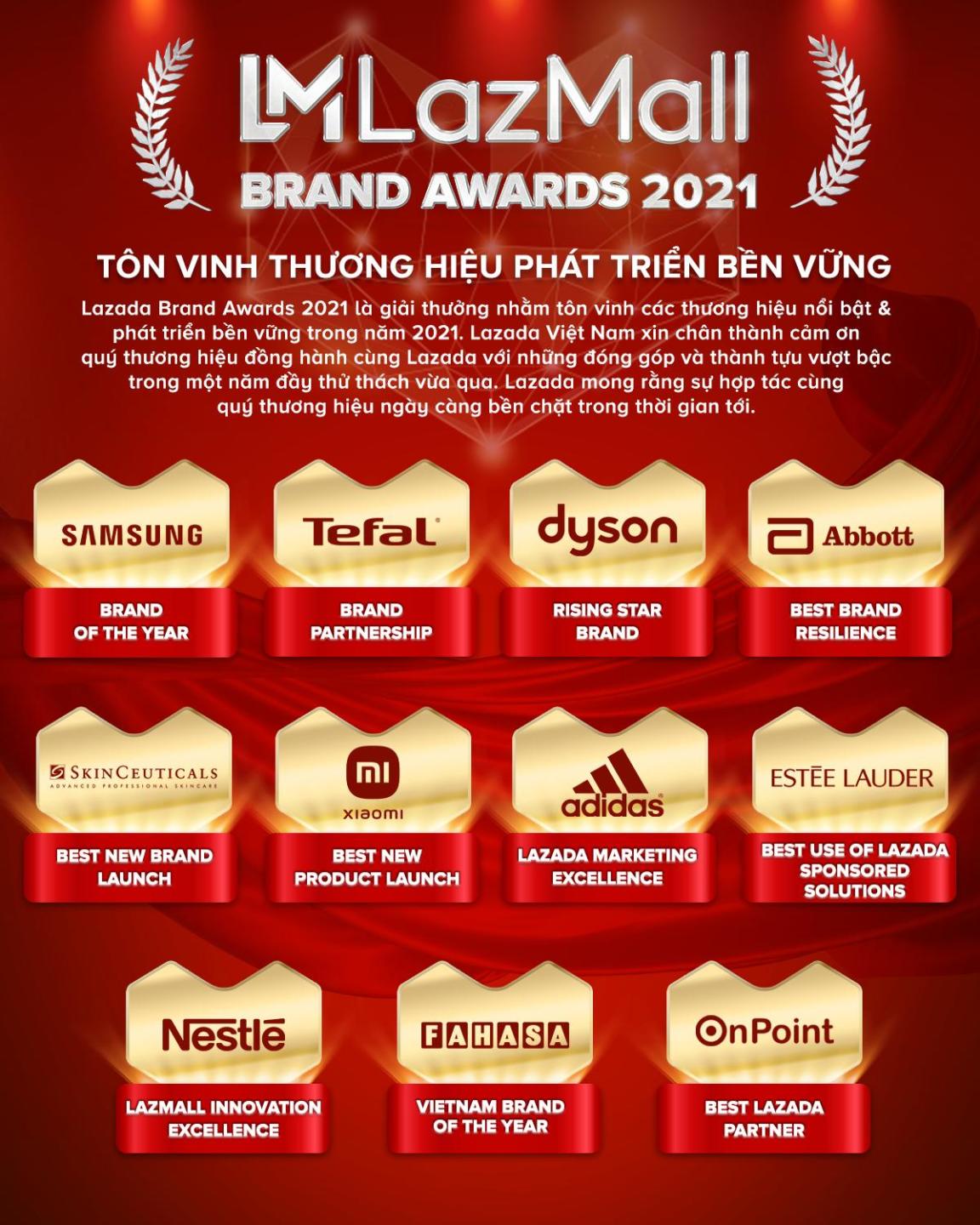 Lazada công bố giải thưởng LazMall Brand Awards 2021