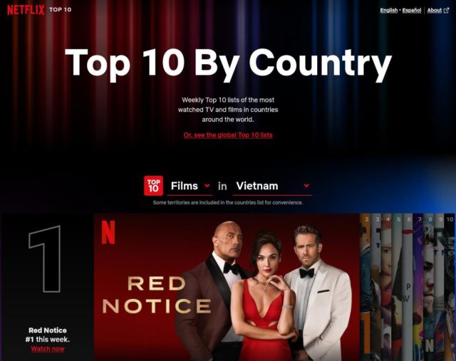 Netflix giới thiệu website cập nhật 10 phim phổ biến nhất mỗi tuần