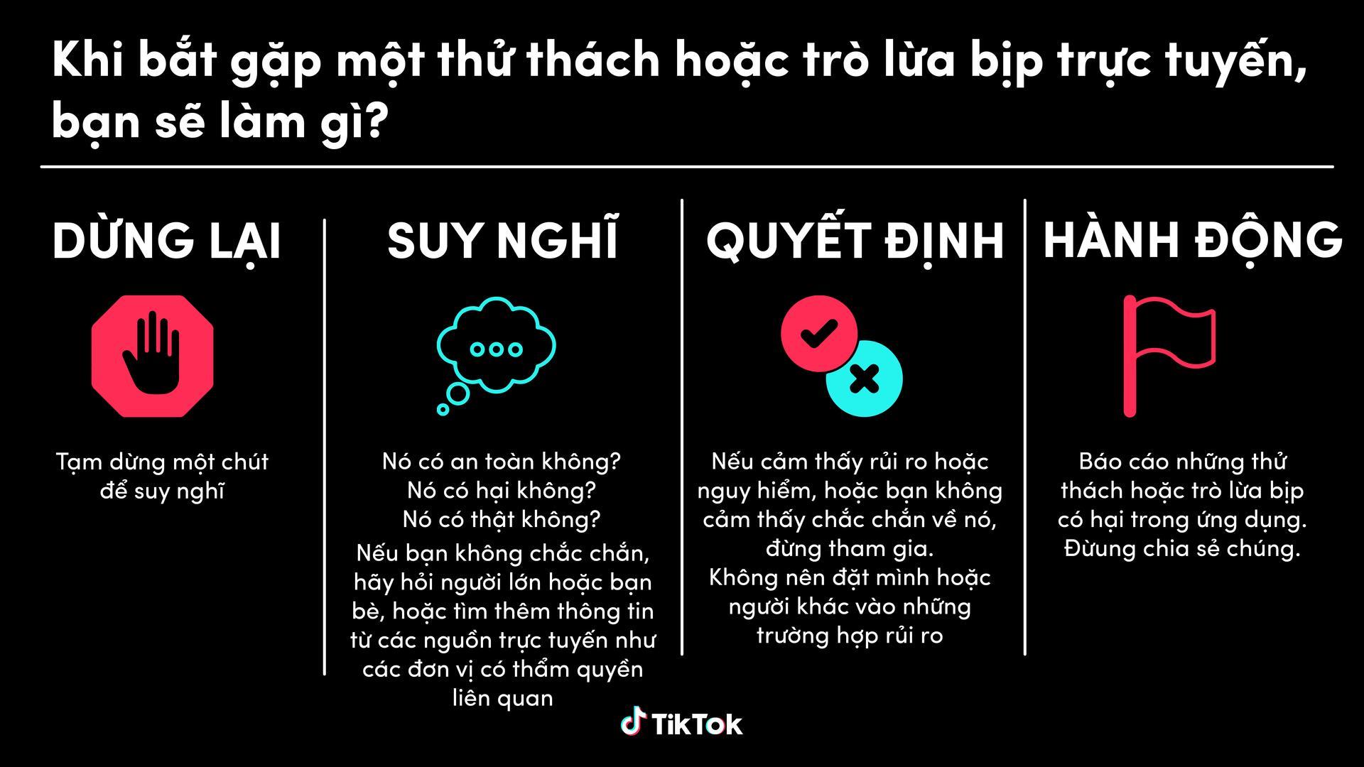 TikTok công bố báo cáo nghiên cứu về các thử thách nguy hiểm và cách ứng phó