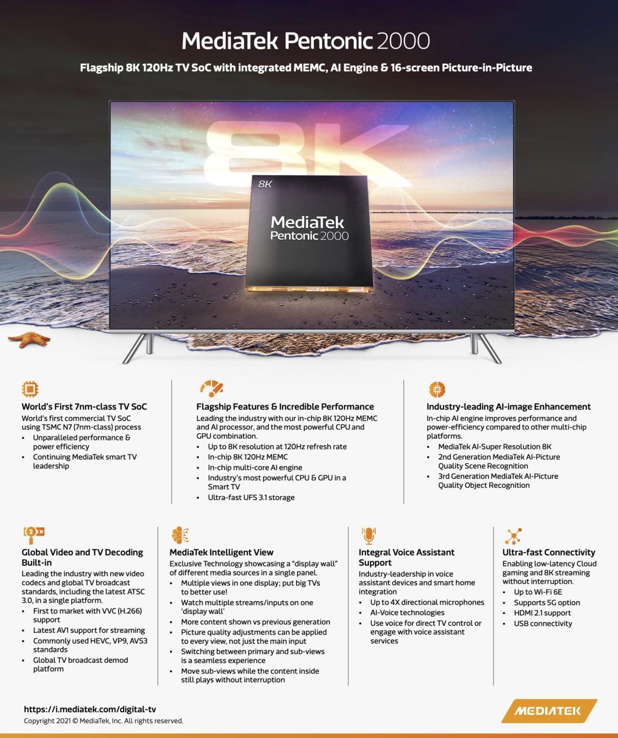 MediaTek công bố dòng chip Pentonic mới cho TV thông minh với Pentonic 2000 cho TV 8K 120Hz Flagship