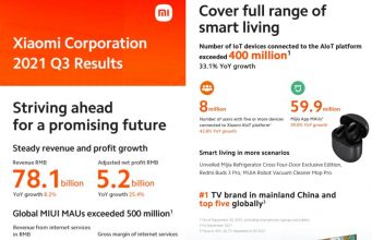 Quý 3.2021, Xiaomi giữ tăng trưởng vững chắc