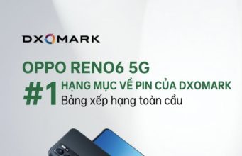 OPPO Reno6 5G dẫn đầu Bảng xếp hạng toàn cầu về pin của DXOMARK