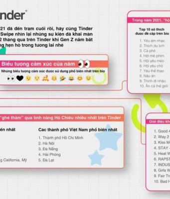 Tinder Year in Swipe 2021: những xu hướng nổi bật năm 2021 trên Tinder