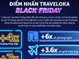 Traveloka: lượt giao dịch tăng hơn 7 lần trong chiến dịch Black Friday