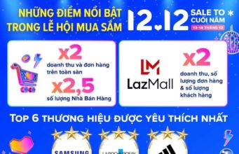 Doanh thu và số lượng đơn hàng trong Lễ hội mua sắm 12.12 của Lazada Việt Nam tăng gấp đôi so với cùng kỳ năm ngoái