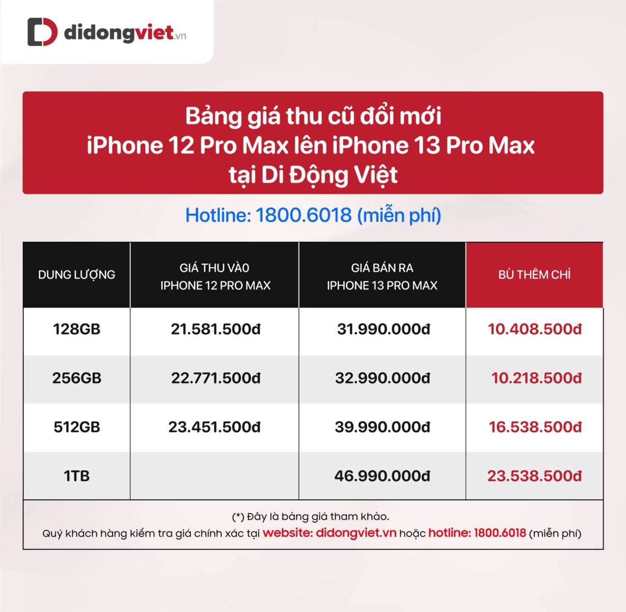 iPhone 13 series giảm mạnh đến 6 triệu, đại lý bán lẻ đủ hàng cung ứng dịp cận Tết 2022 iPhone 13 series giảm mạnh đến 6 triệu, đại lý bán lẻ đủ hàng cung ứng dịp cận Tết 2022