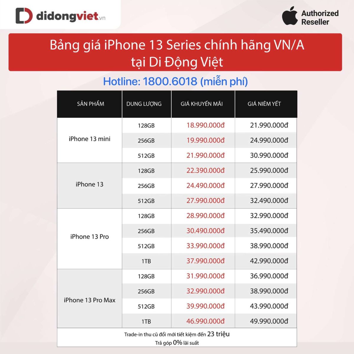 iPhone 13 series giảm mạnh đến 6 triệu, đại lý bán lẻ đủ hàng cung ứng dịp cận Tết 2022