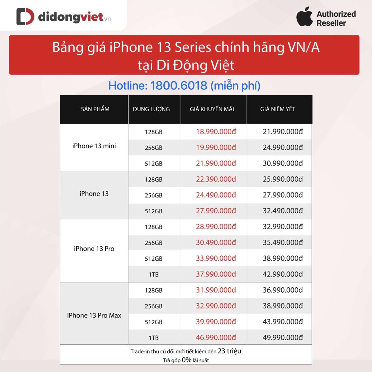 iPhone 13 series giảm mạnh đến 6 triệu, đại lý bán lẻ đủ hàng cung ứng dịp cận Tết 2022 iPhone 13 series giảm mạnh đến 6 triệu, đại lý bán lẻ đủ hàng cung ứng dịp cận Tết 2022