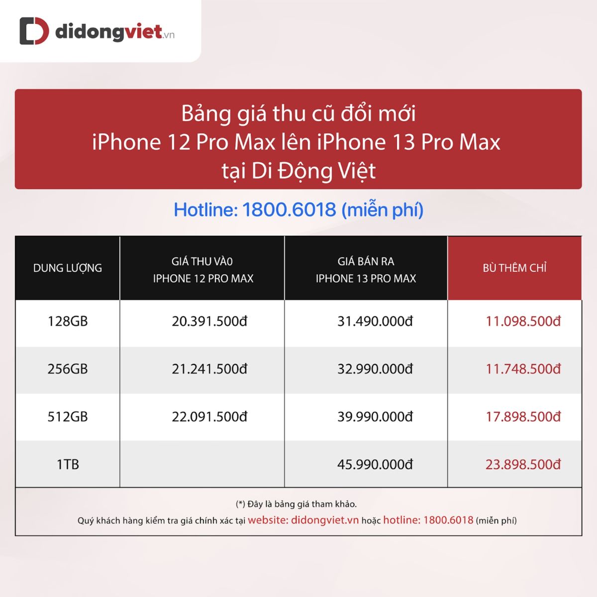 Sập giá đầu năm, iPhone 13 series bán chạy hơn bao giờ hết Sập giá đầu năm, iPhone 13 series bán chạy hơn bao giờ hết