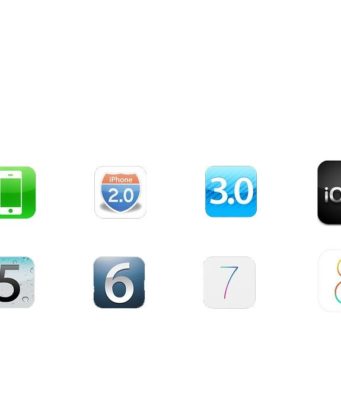 Lịch sử phát triển của hệ điều hành iOS