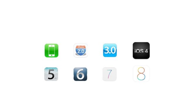 Lịch sử phát triển của hệ điều hành iOS