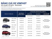 VinFast công bố kết quả kinh doanh ô tô tháng 11.2021