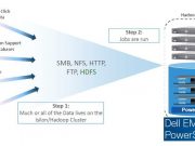 Bứt phá tiềm năng doanh nghiệp với Hồ Dữ Liệu cùng giải pháp của Dell EMC
