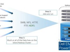 Bứt phá tiềm năng doanh nghiệp với Hồ Dữ Liệu cùng giải pháp của Dell EMC Bứt phá tiềm năng doanh nghiệp với Hồ Dữ Liệu cùng giải pháp của Dell EMC
