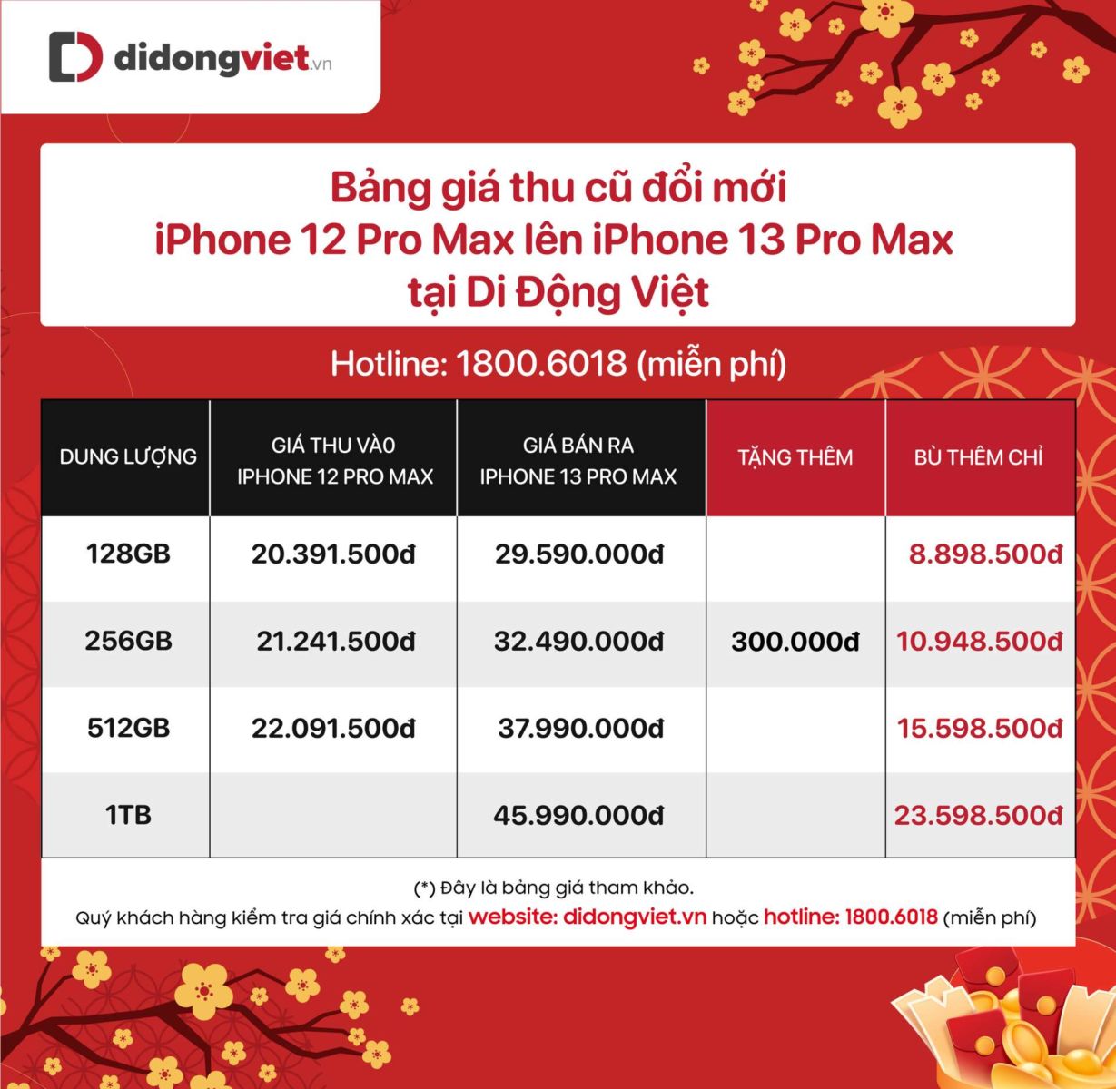 Mua iPhone 13 series làm quà Tết trở thành xu hướng mới Mua iPhone 13 series làm quà Tết trở thành xu hướng mới