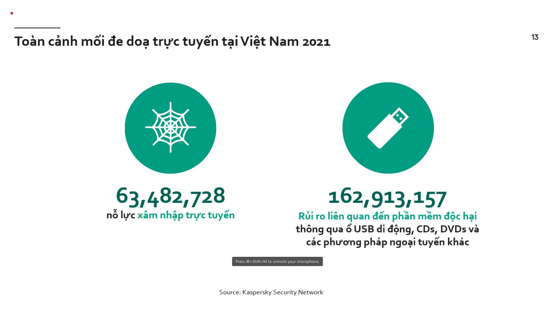 Giải pháp toàn diện bảo vệ bản thân và gia đình trước các cuộc tấn công mạng Giải pháp toàn diện bảo vệ bản thân và gia đình trước các cuộc tấn công mạng