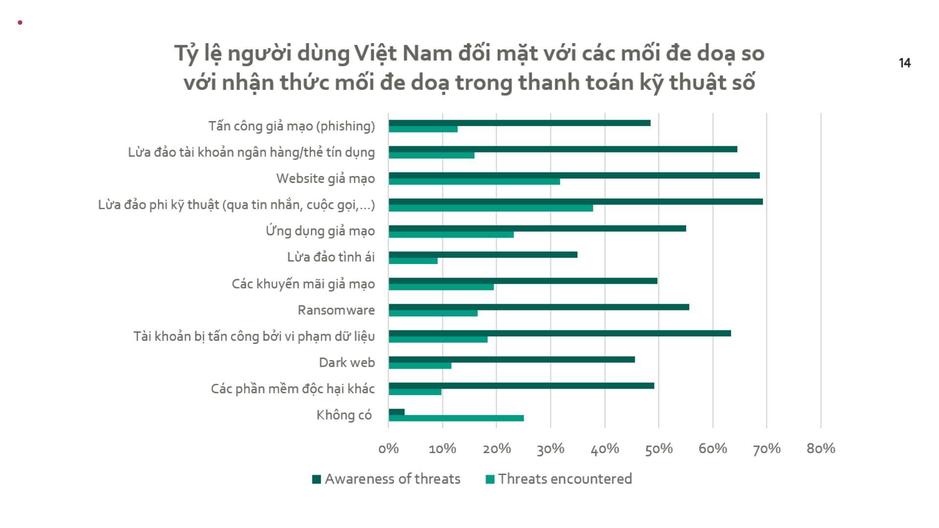 Giải pháp toàn diện bảo vệ bản thân và gia đình trước các cuộc tấn công mạng Giải pháp toàn diện bảo vệ bản thân và gia đình trước các cuộc tấn công mạng